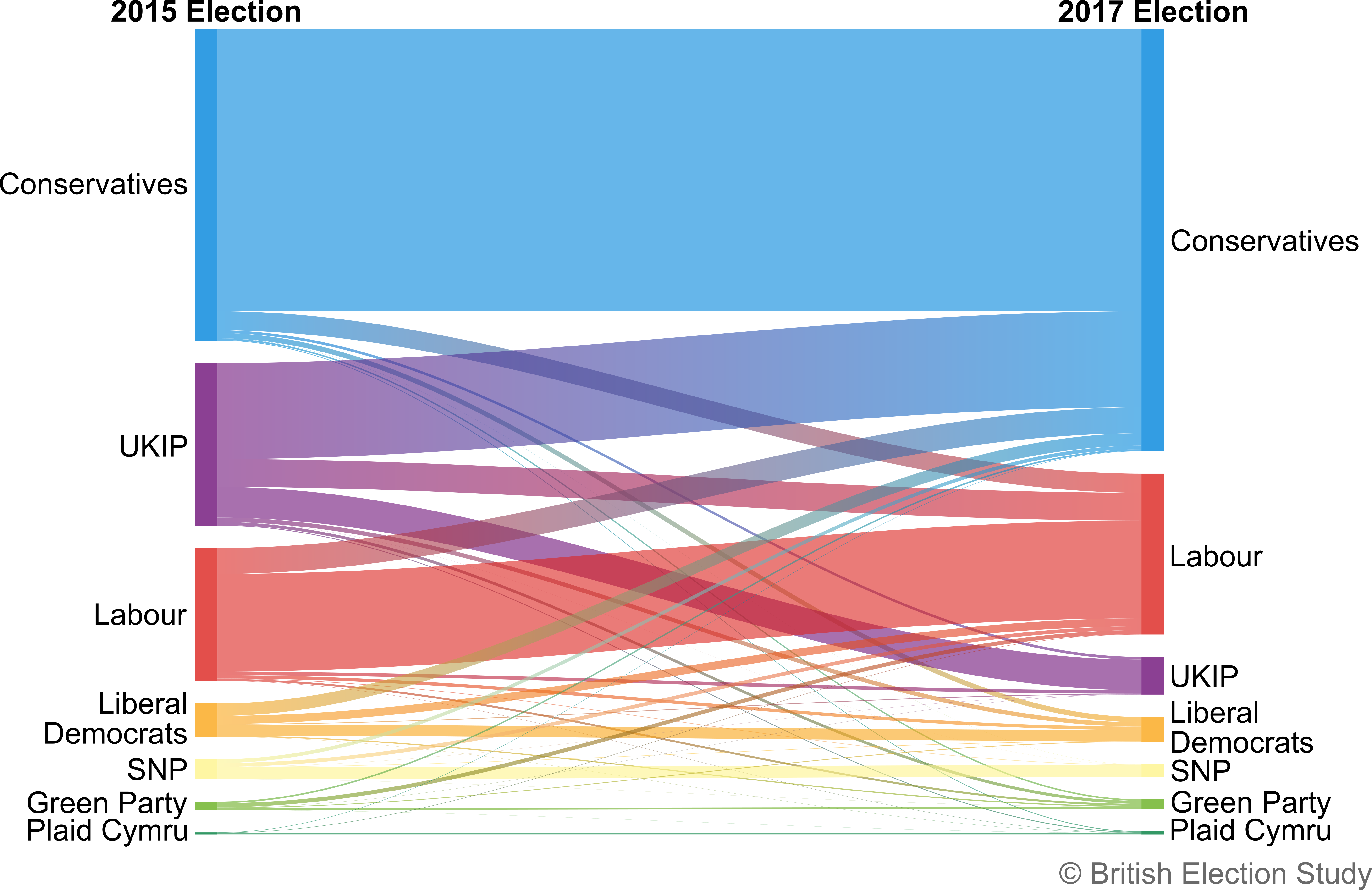 Leave voter graph 2017