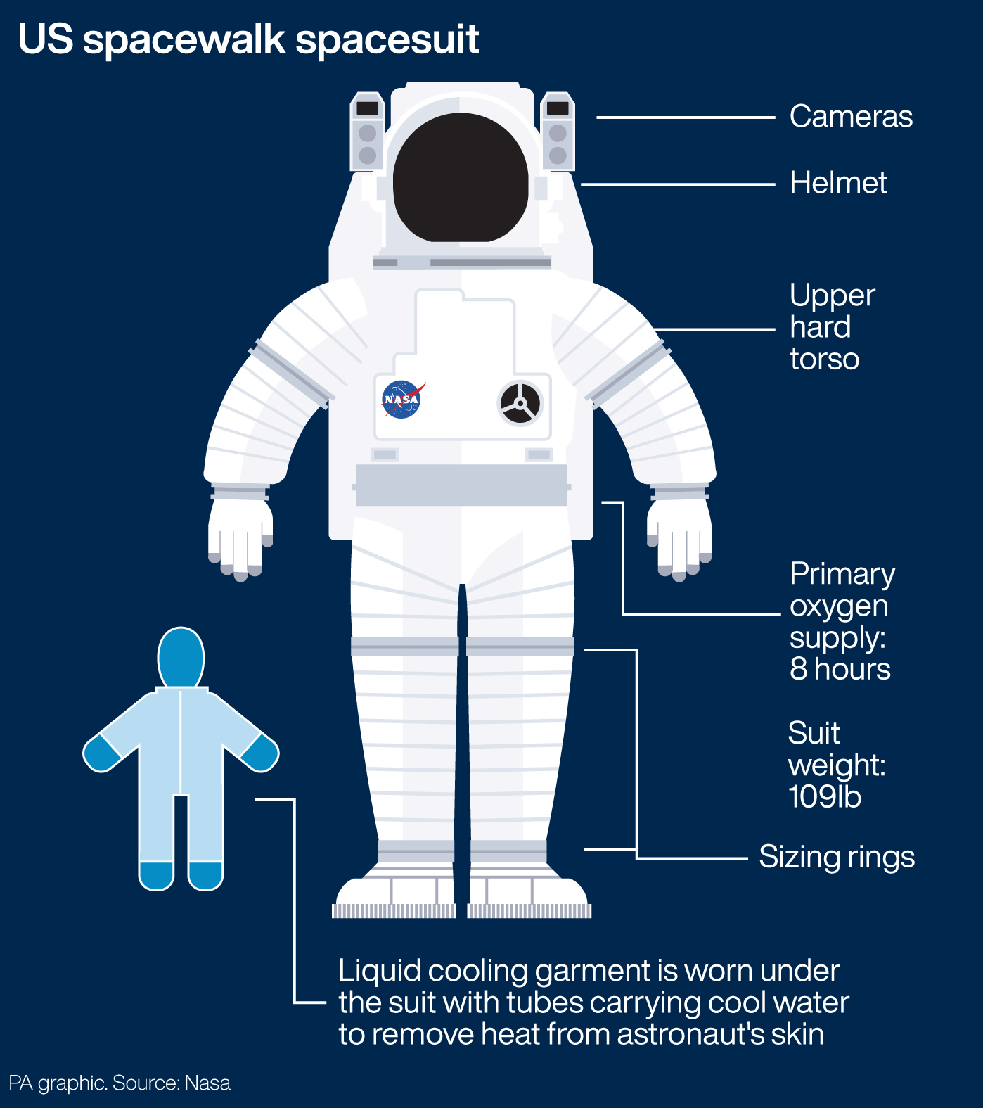 Astronaut suit