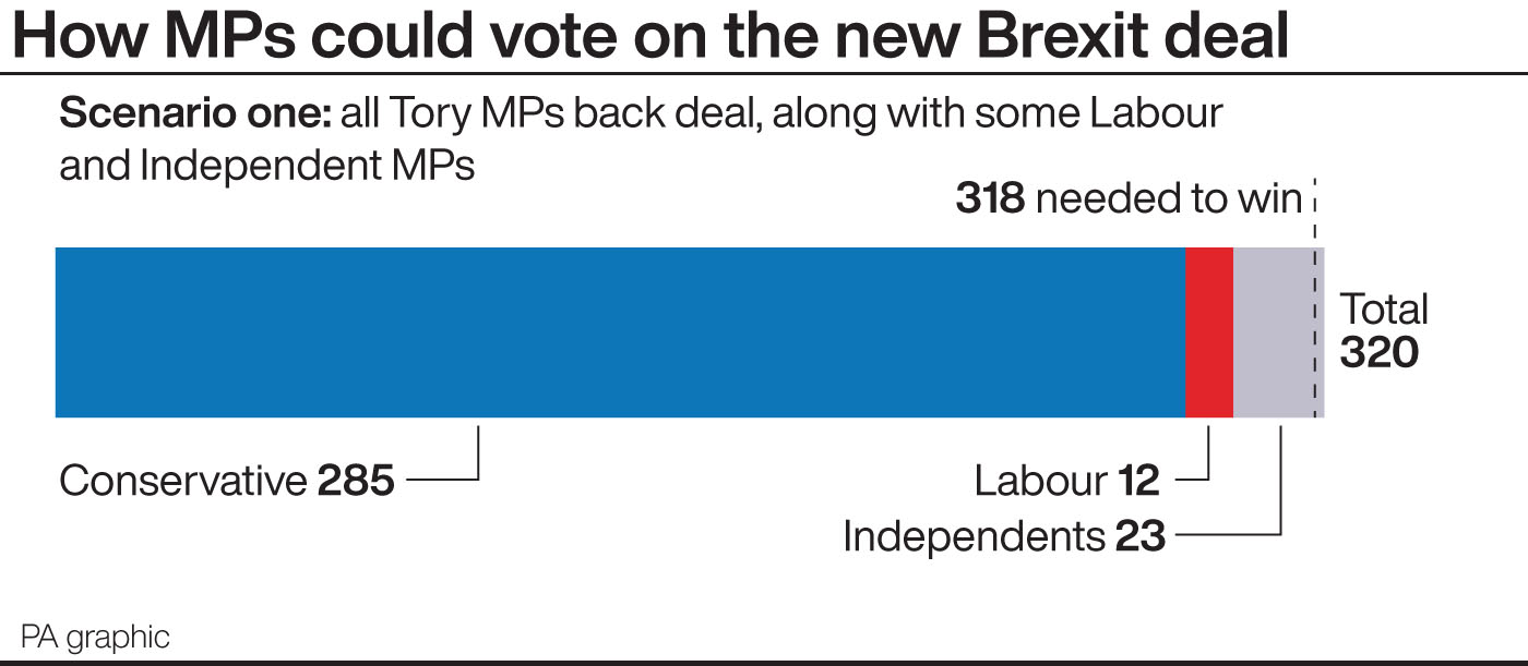 How MPs could vote