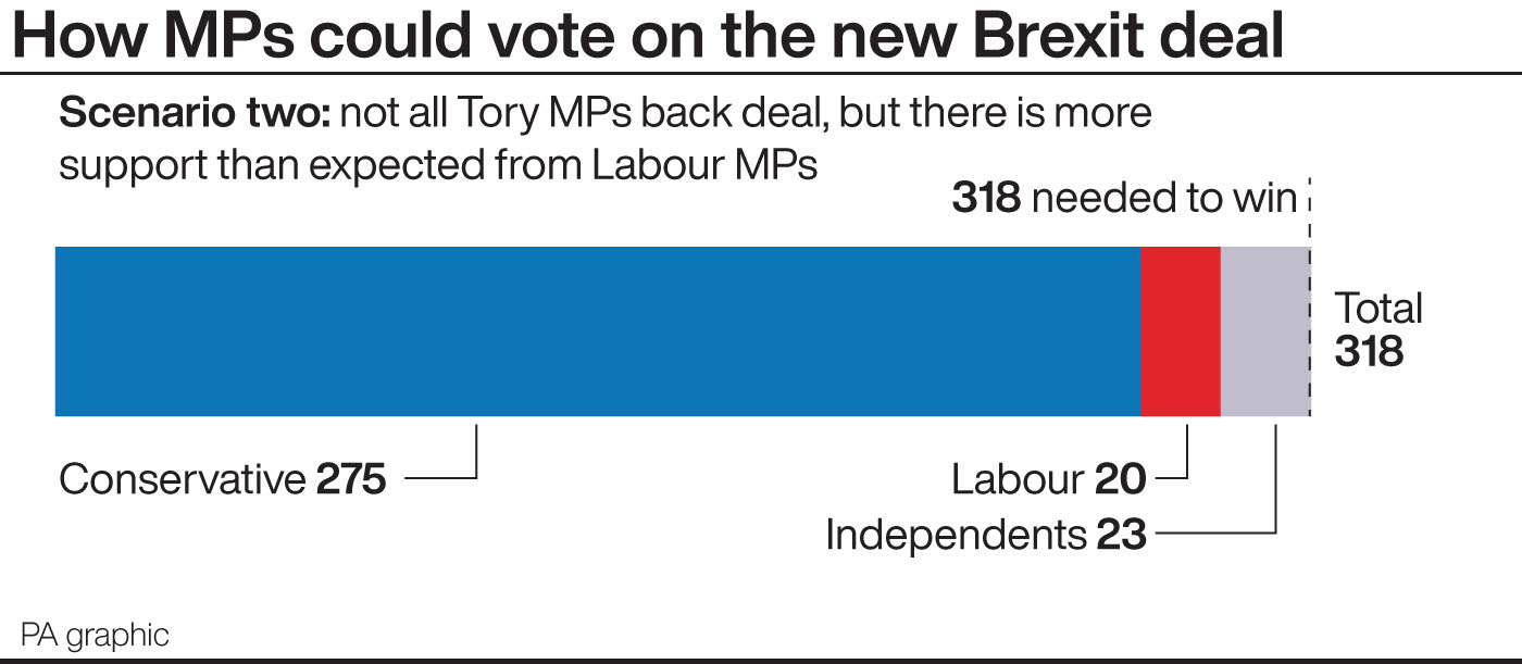 How MPs could vote
