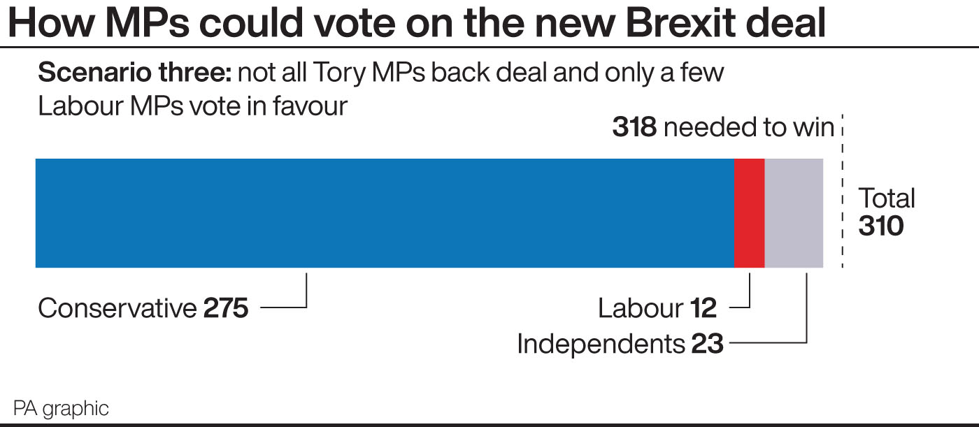 How MPs could vote