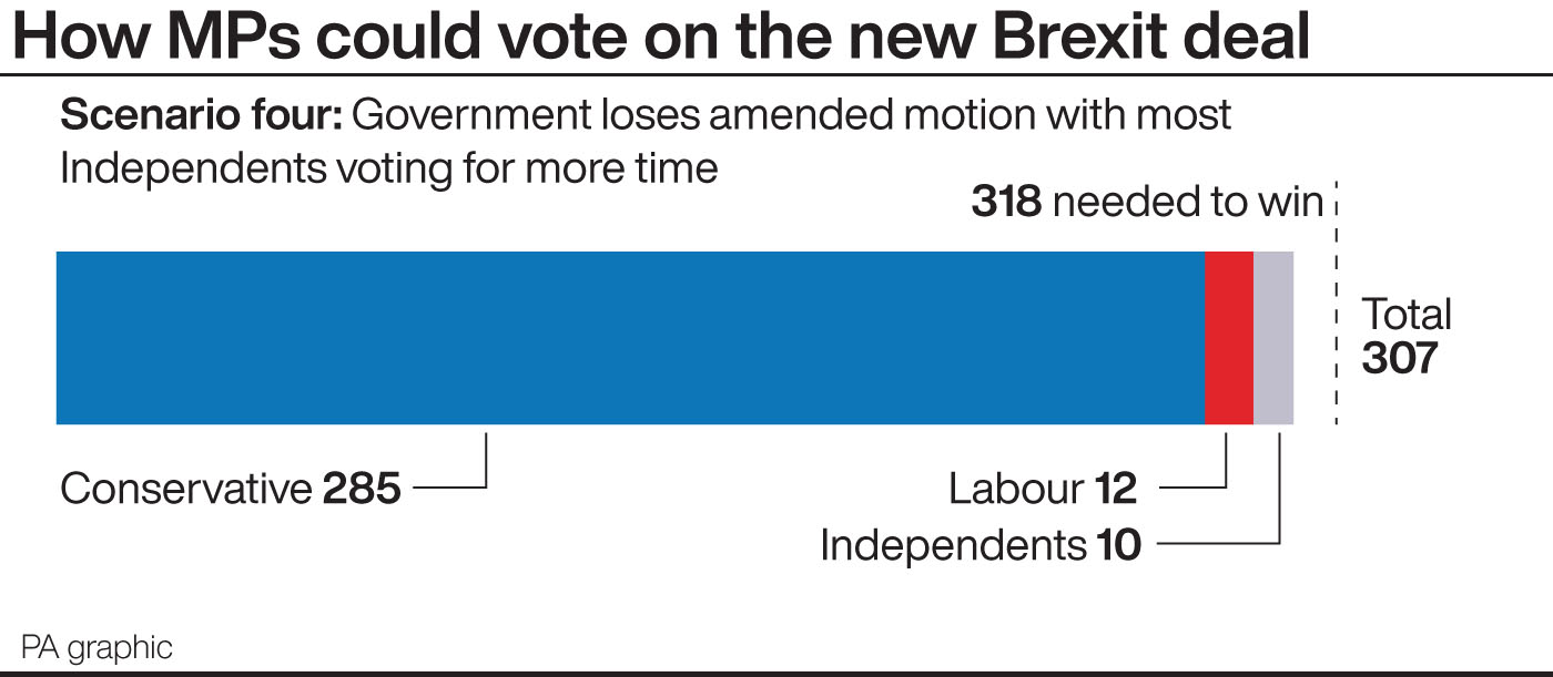 How MPs could vote