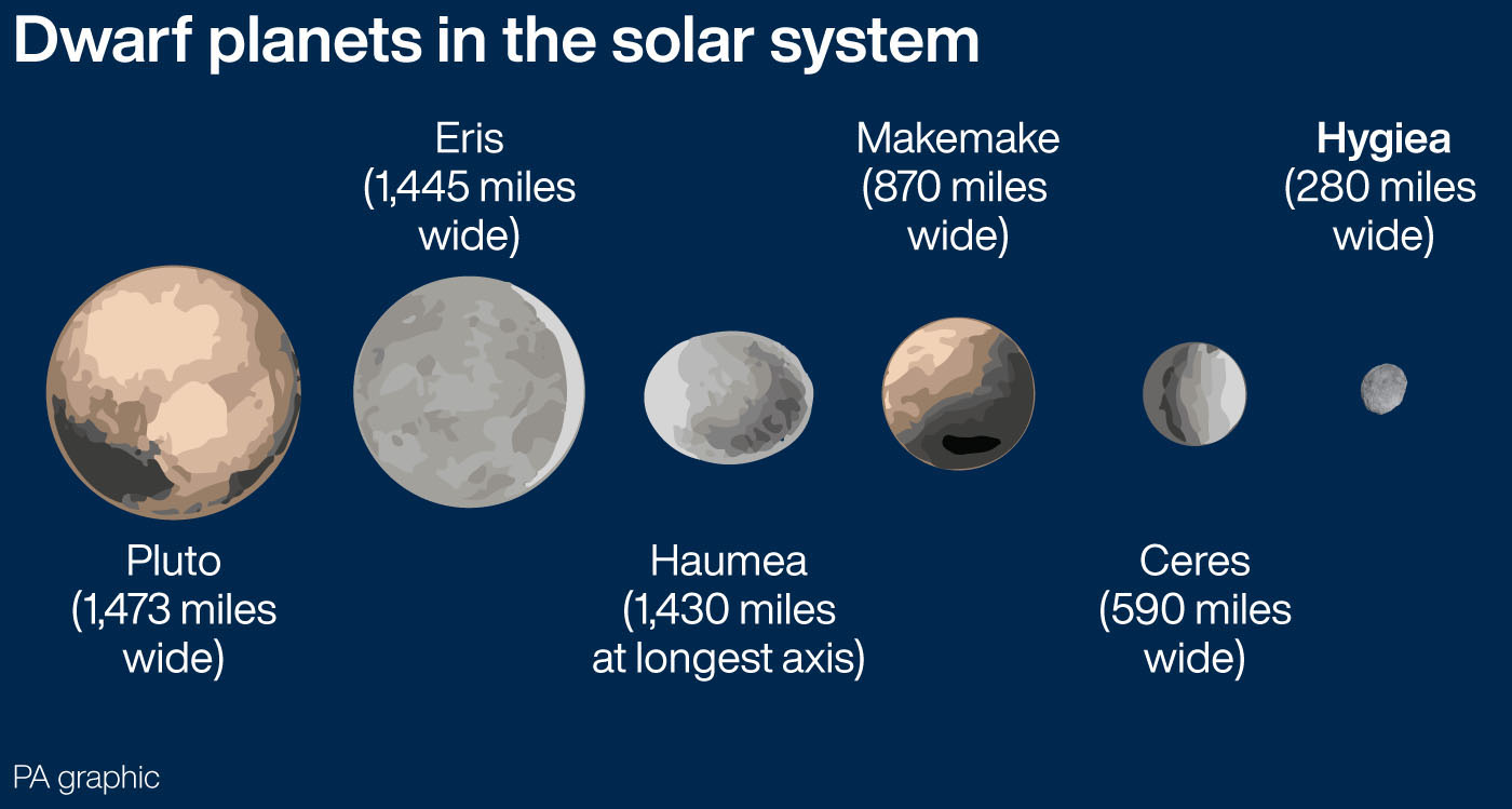 A large asteroid in the solar system could be a dwarf planet – study ...