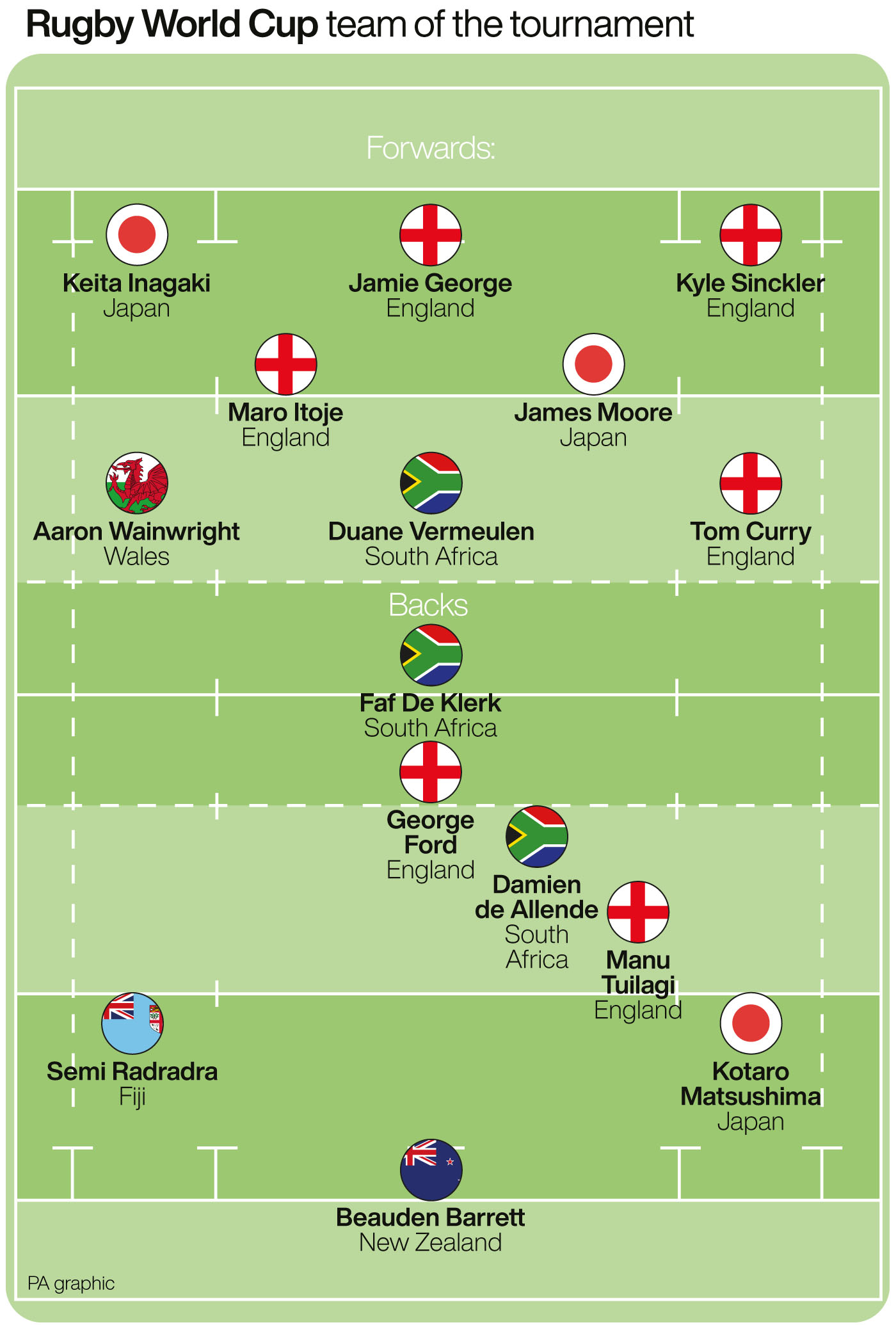 england rugby starting lineup