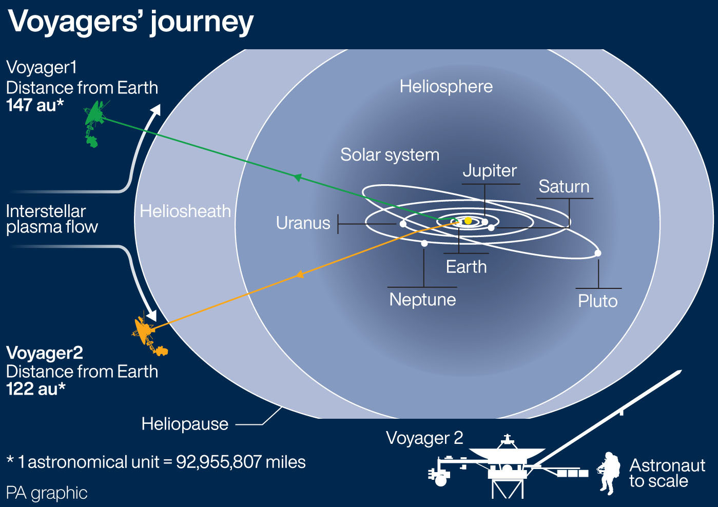 voyager 1 heliopause