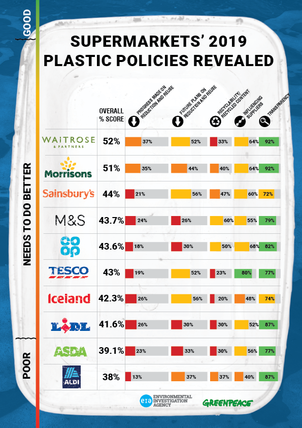 Plastics graphic