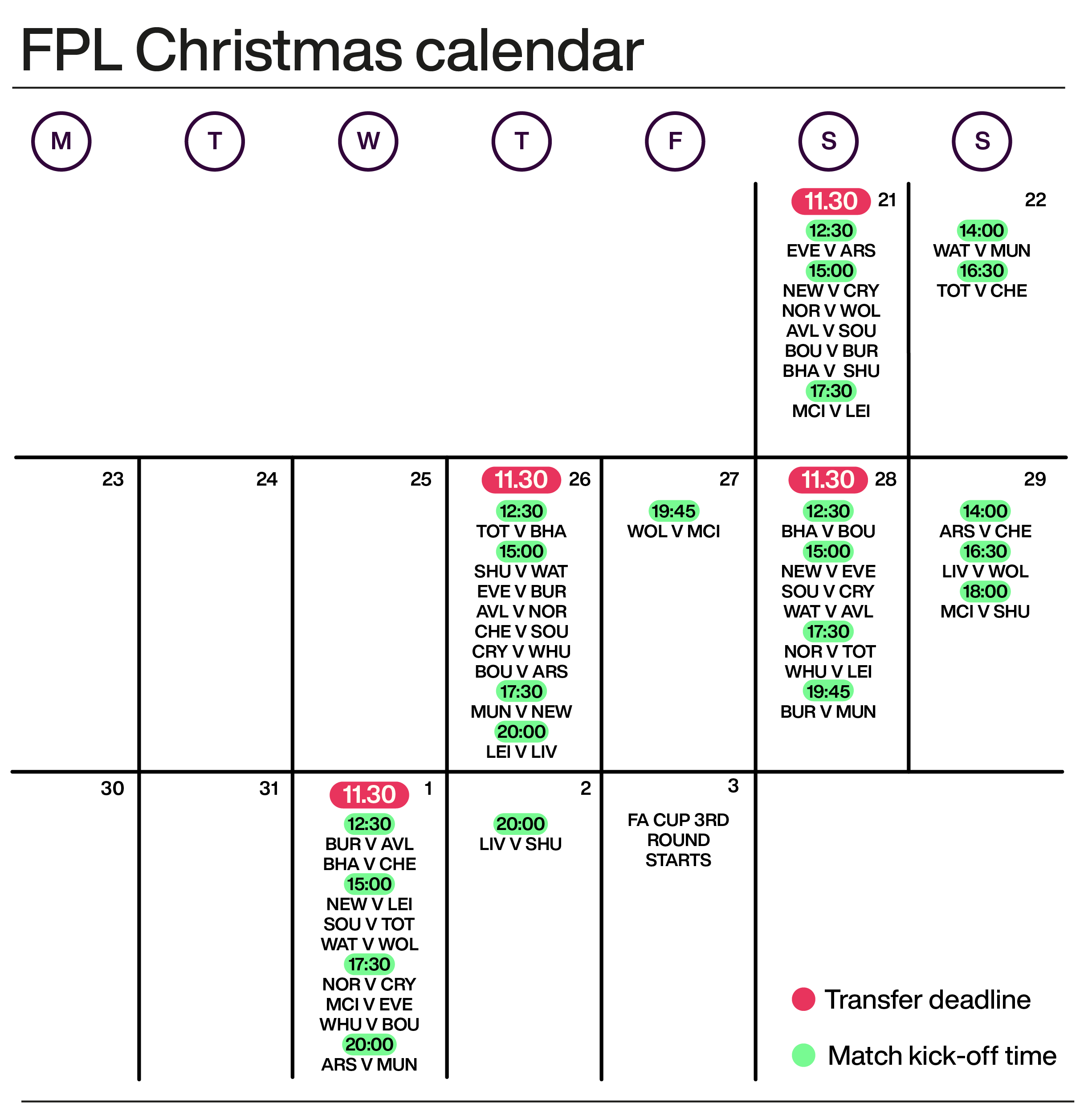 Fantasy Premier League Tips How Fpl Managers Can Survive 39 Games