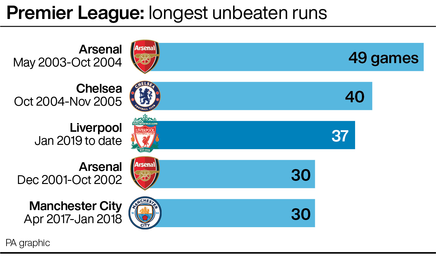 Premier League: Longest unbeaten runs