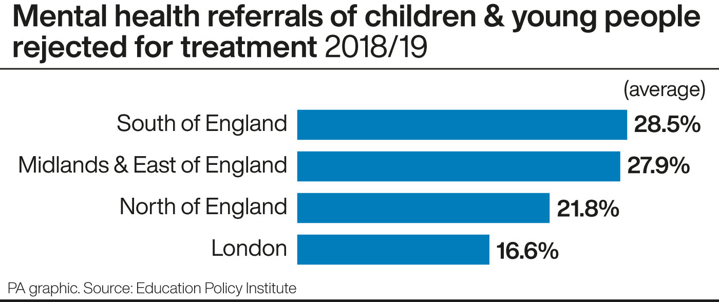 Mental health referrals of children & young people rejected for treatment 2018/19