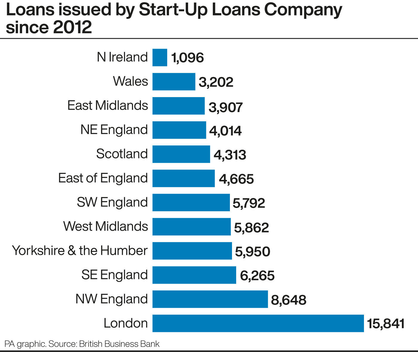 Loans issued by Start-Up Loans Company since 2012