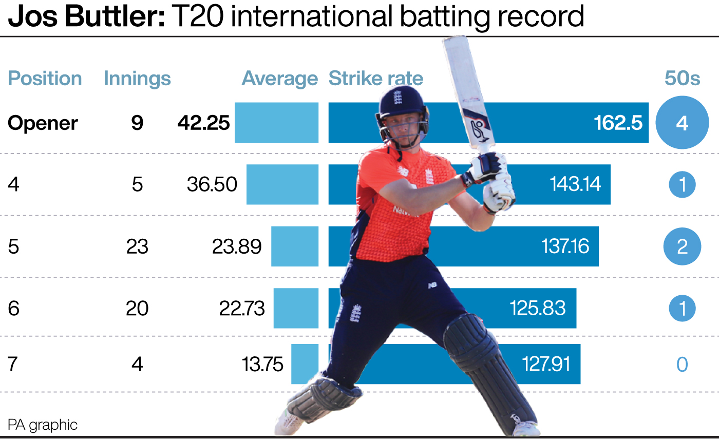 Jos Buttler: T20 international batting record