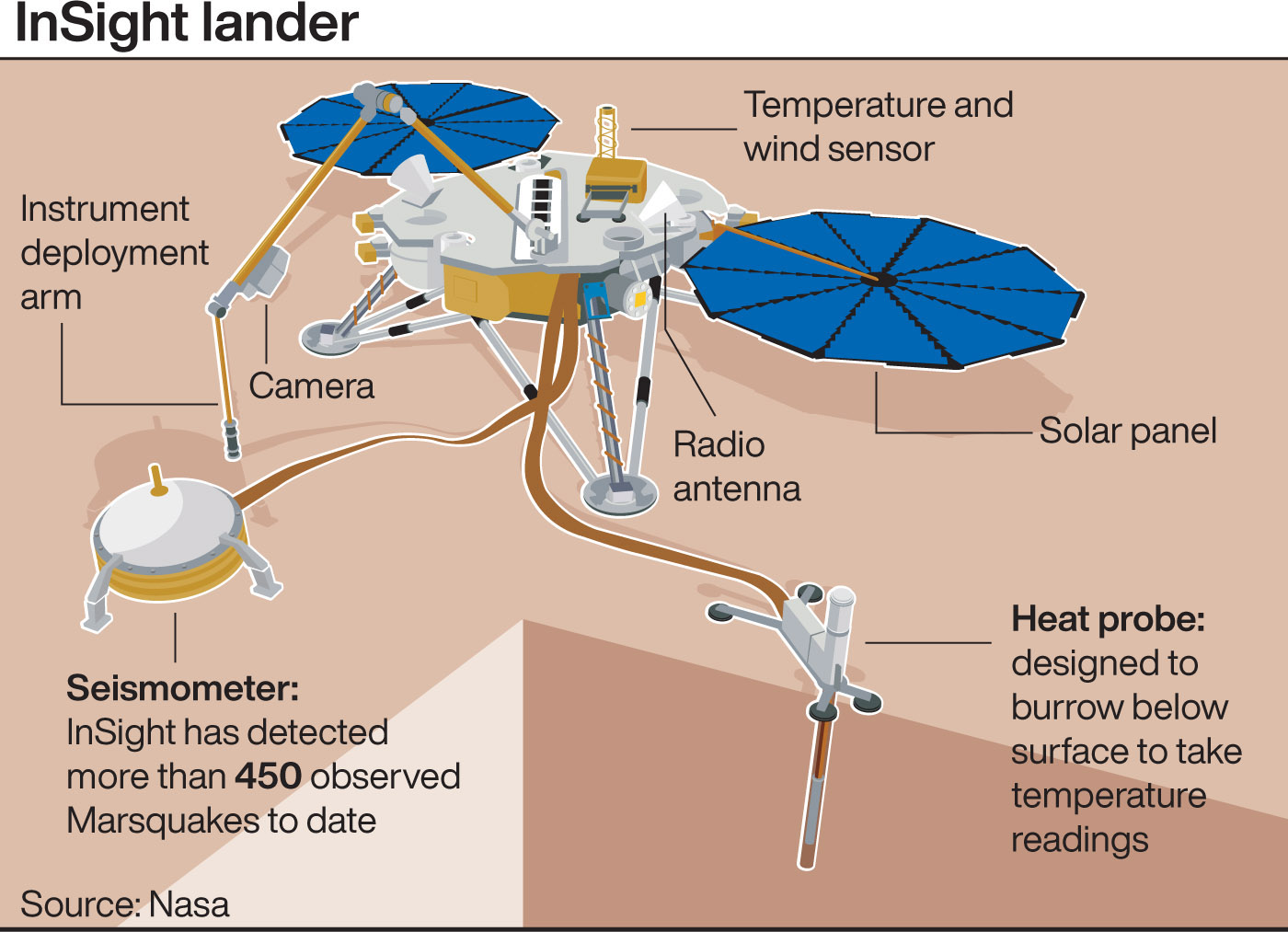 The Mars lander 