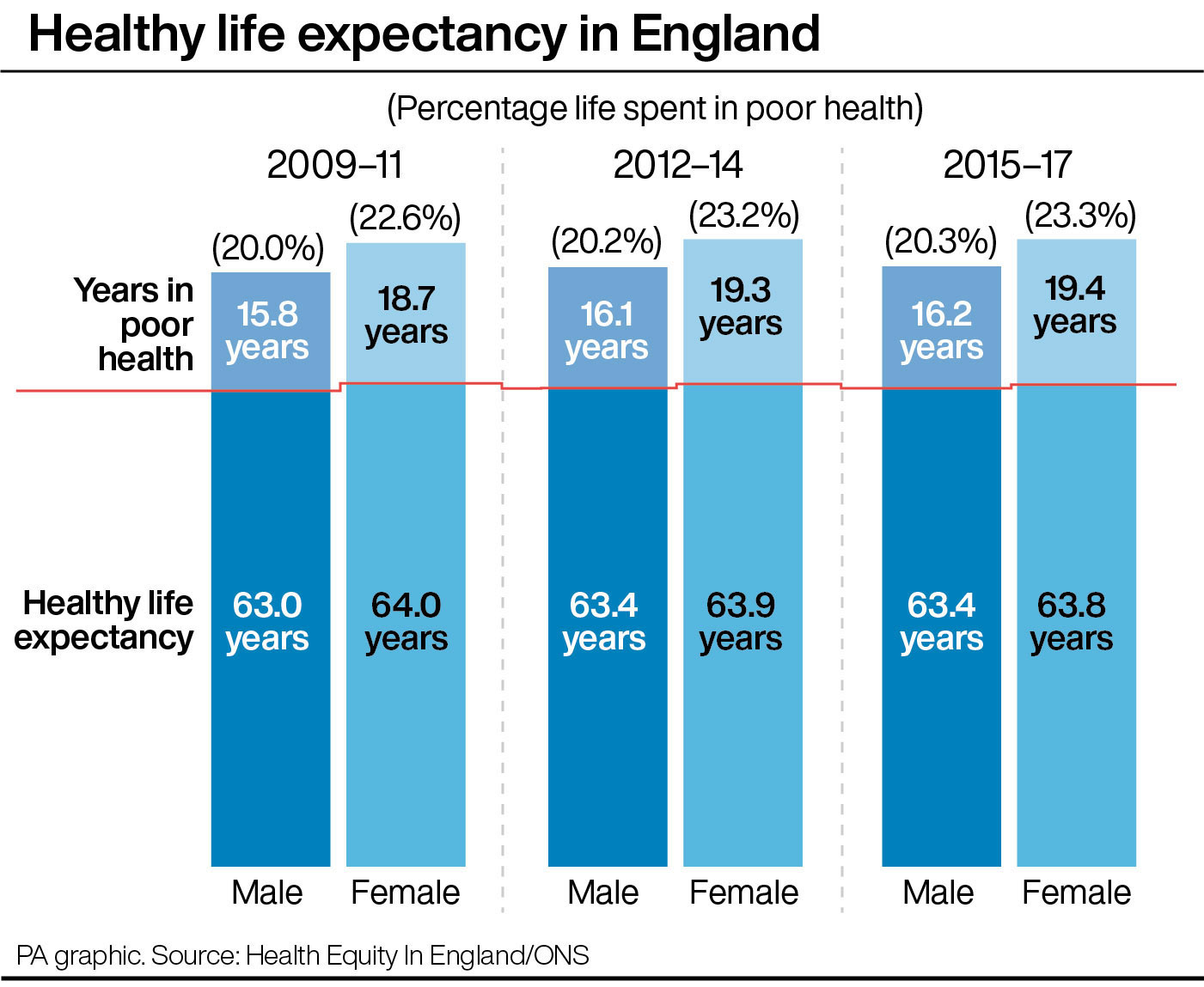 life expectancy in dallas texas