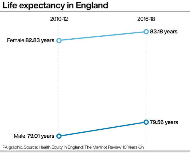 Health expert urges action to tackle England’s ‘flatlining’ life