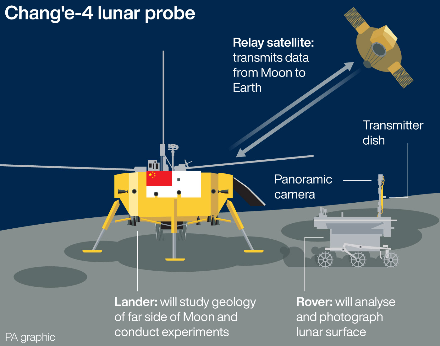 Chang’e 4 lander