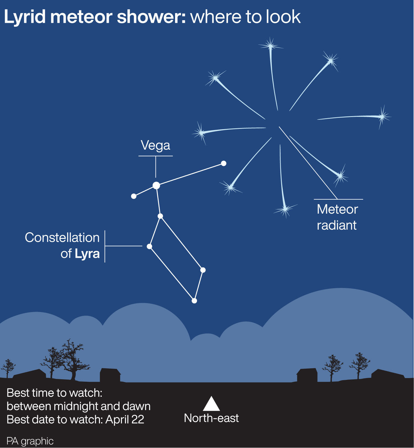 Lyrid meteor shower