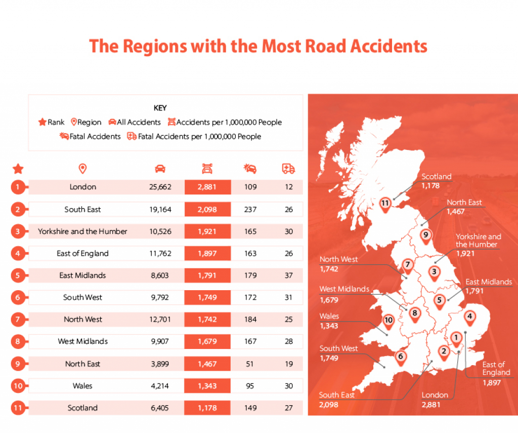 Britain's most dangerous roads