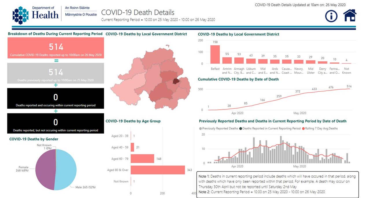 st patricks day deaths northern ireland