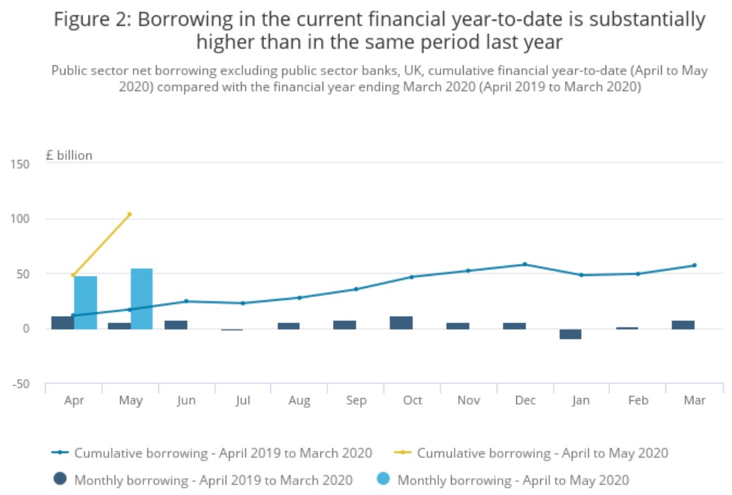 ONS chart