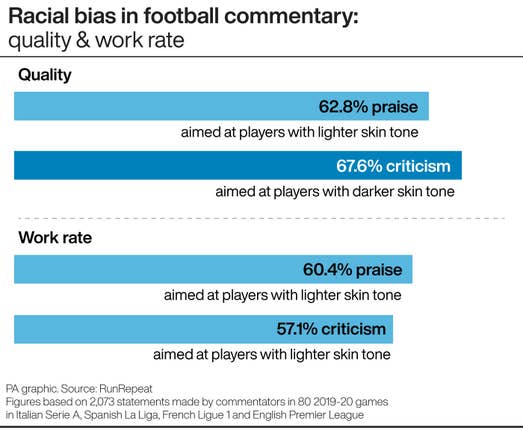 Pfa Equalities Executive Jason Lee Wants Commentators To Address Racial Bias Bt Sport