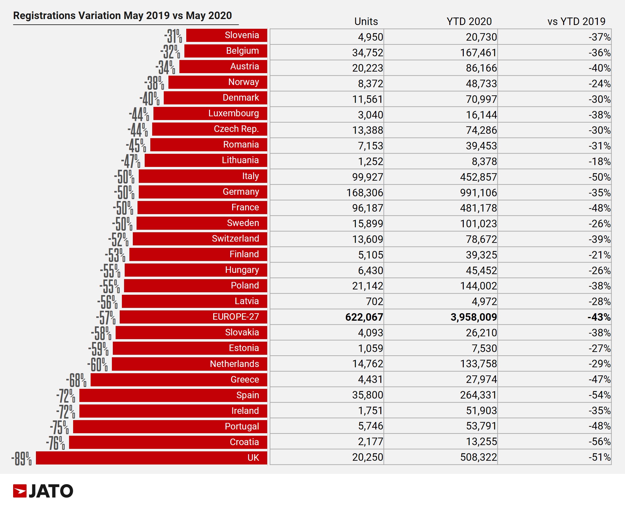 Car sales across Europe