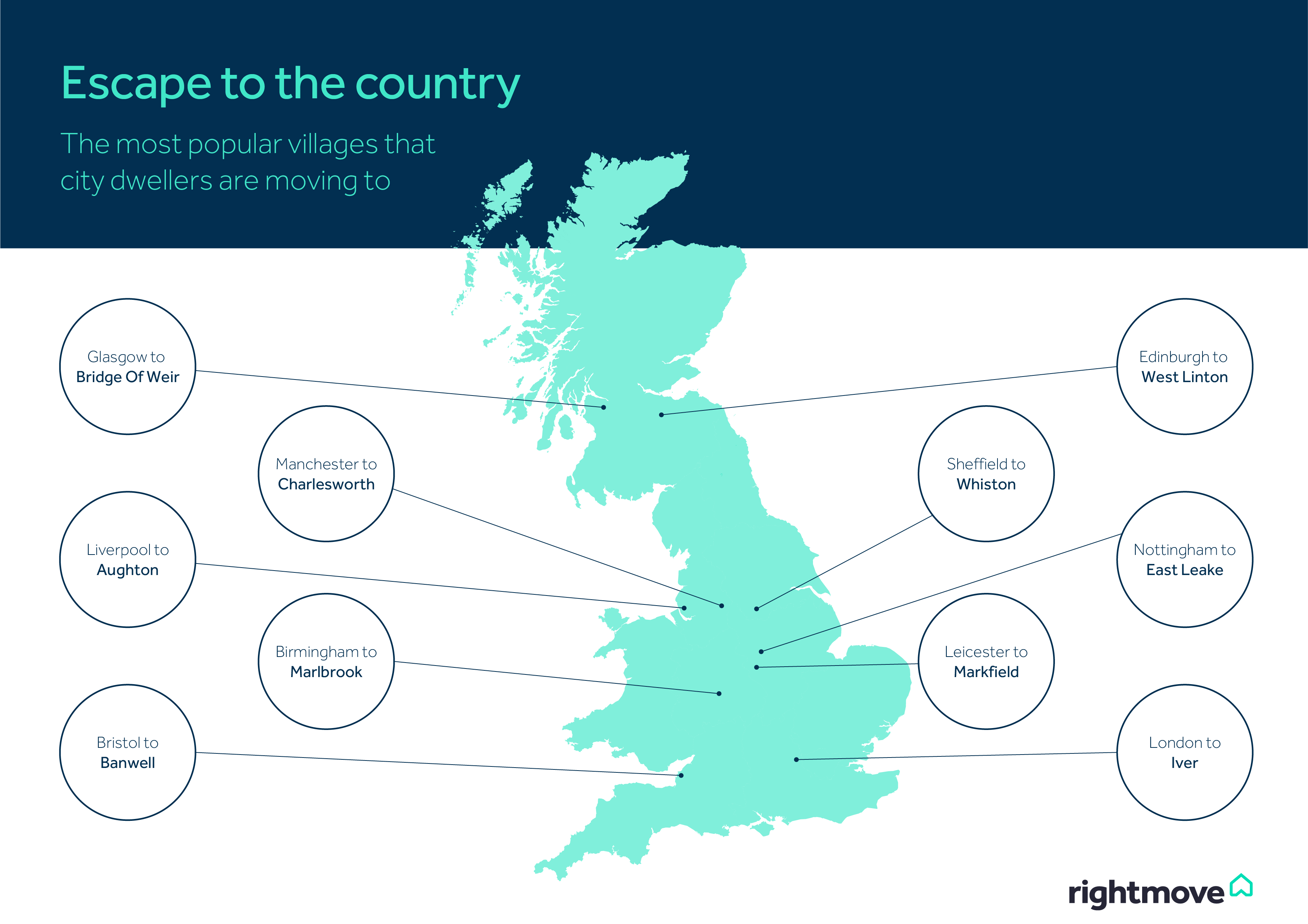 Rightmove's map shows popular locations city dwellers are interested in moving to