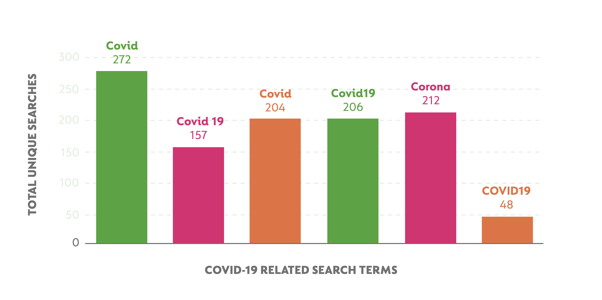 Covid-19 number plate searches