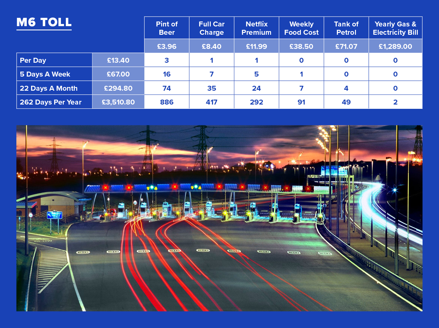 The UK’s most expensive toll roads revealed Shropshire Star