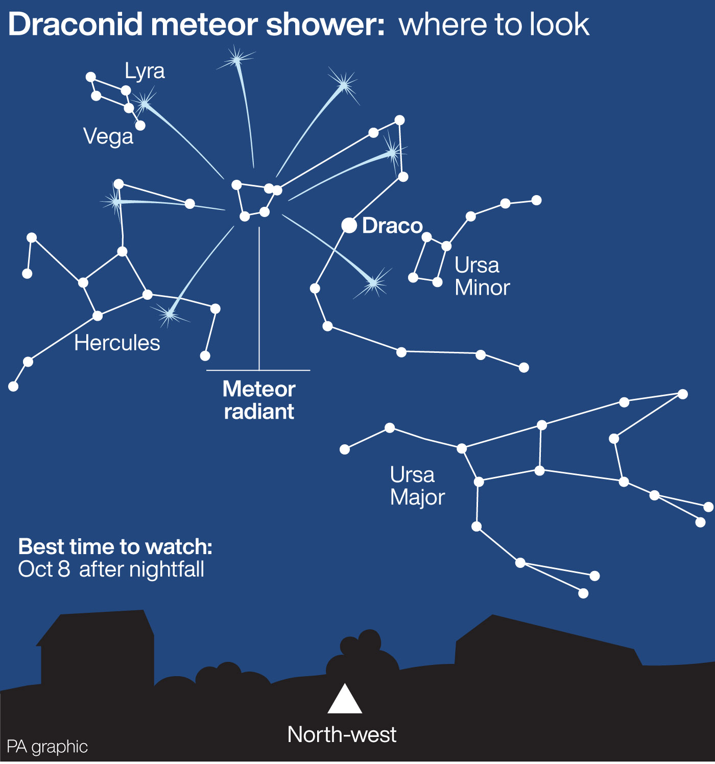 Draconid meteor shower