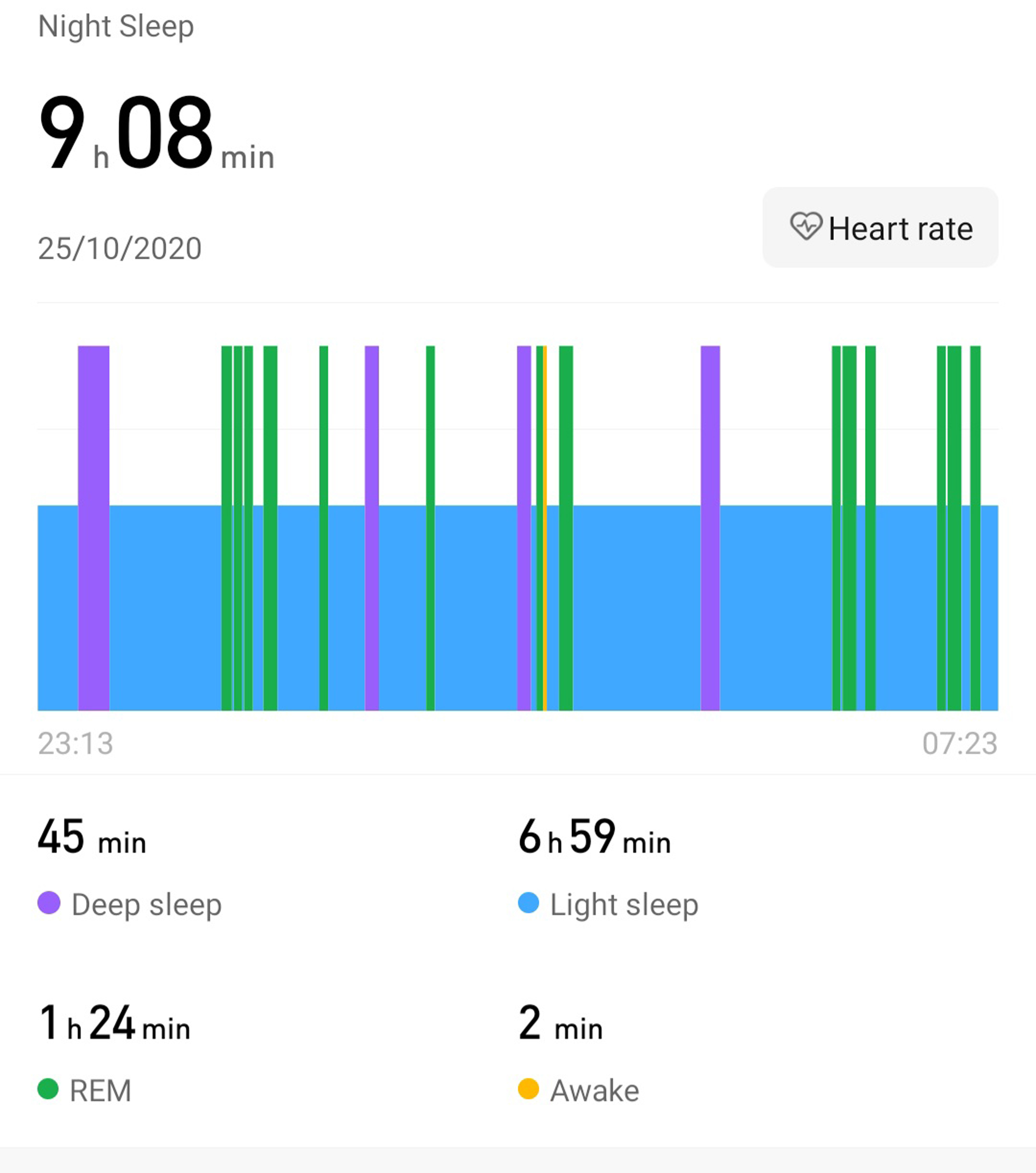 screengrab from fitness tracker showing breakdown of sleep stages