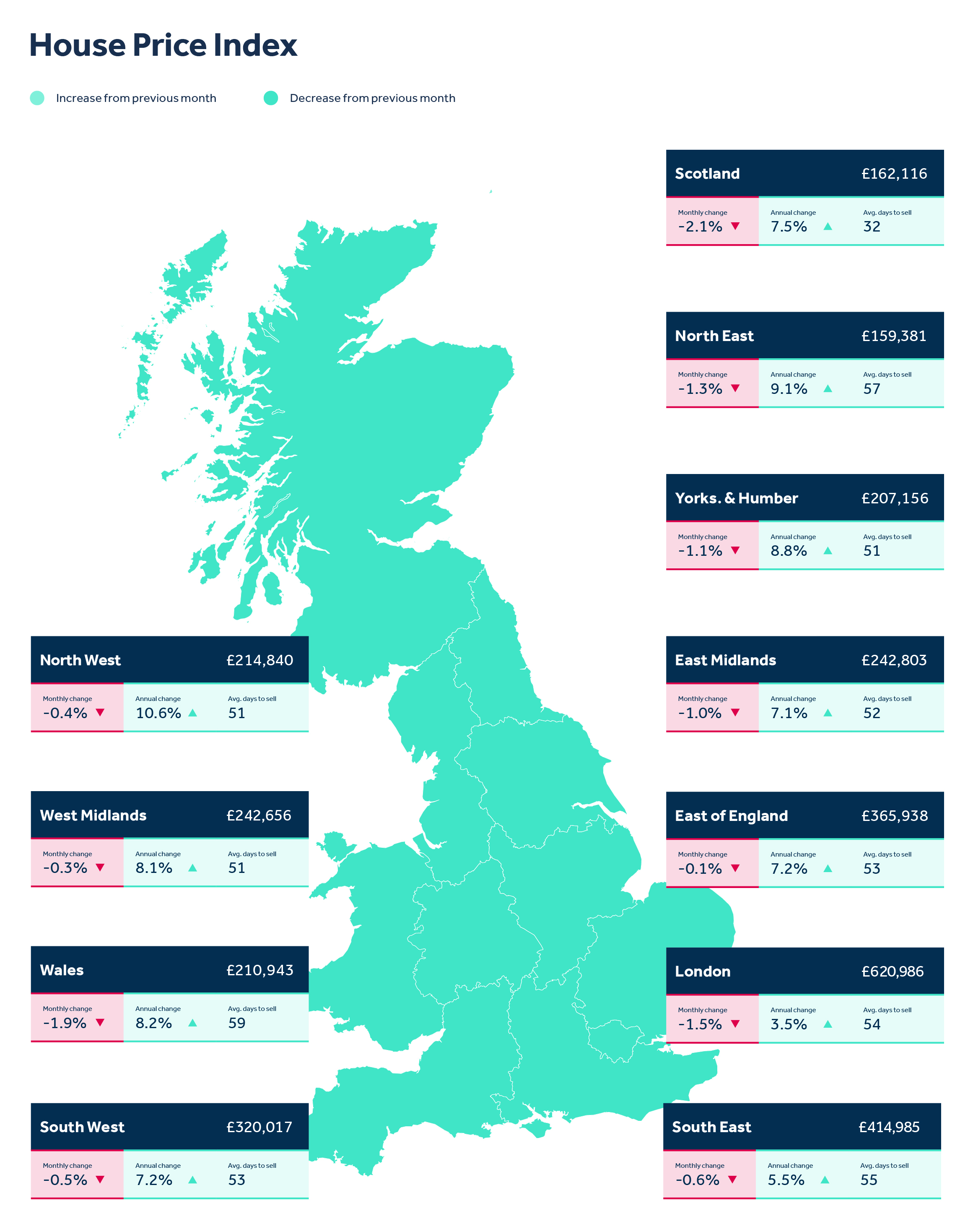 Rightmove house price index