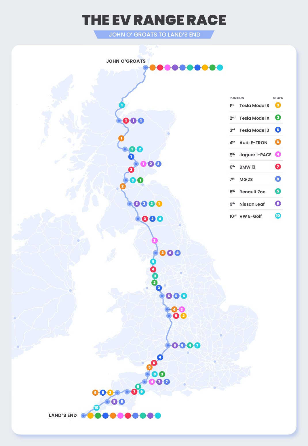 Electric vehicle journey times