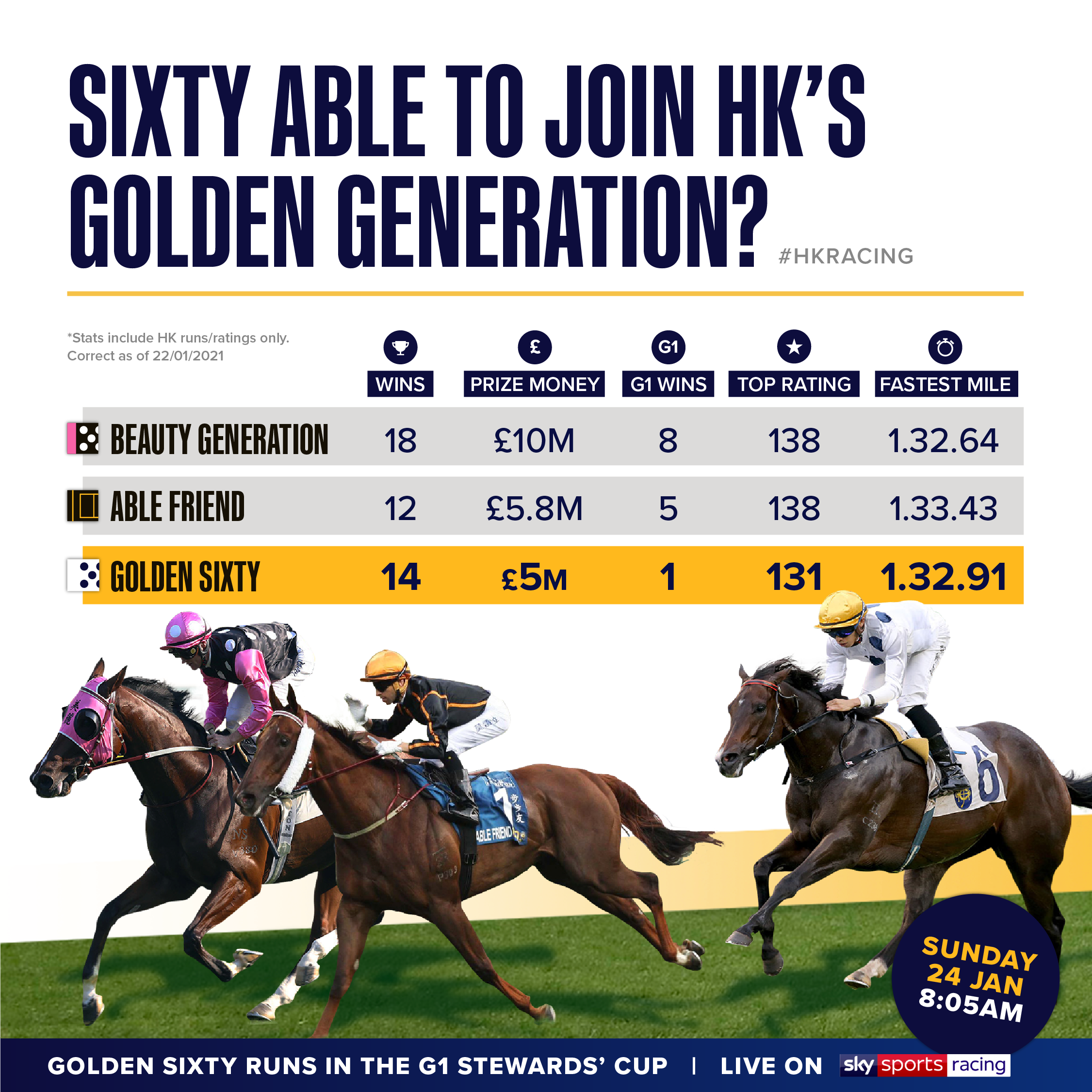 Golden Sixty out to extend superstar record in Stewards’ Cup geegeez.co.uk