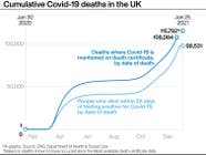 Deaths Involving Covid 19 In The UK Pass 115 000 The Northern Echo Deaths Involving Covid 19 In The UK Pass 115 000 The Northern Echo