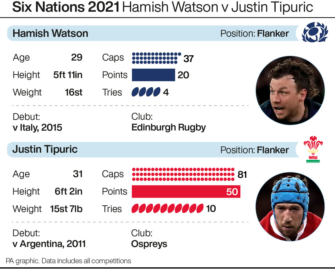 Hamish Watson v Justin Tipuric