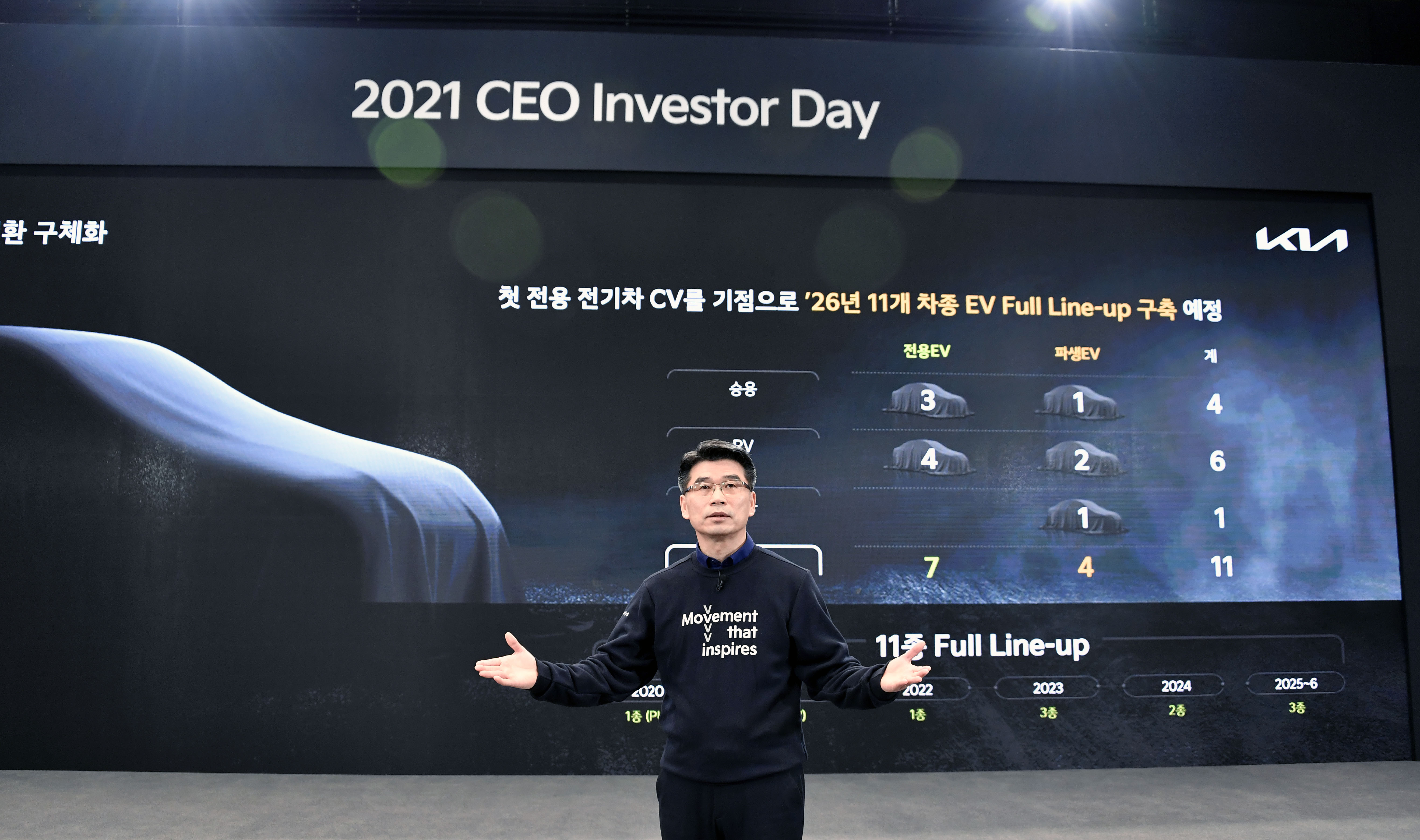 Ho Sung Song, Kia President and CEO