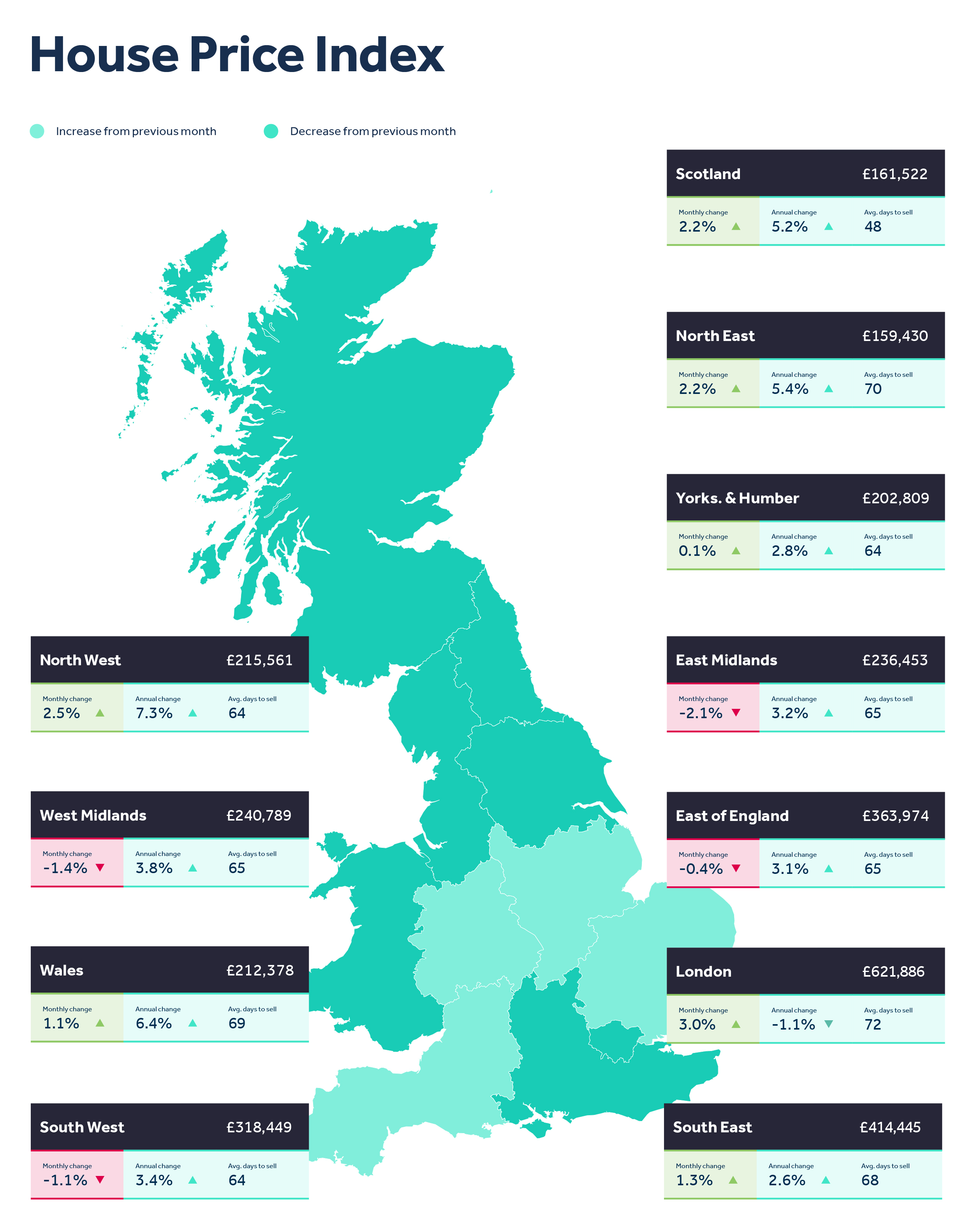 Rightmove house price index