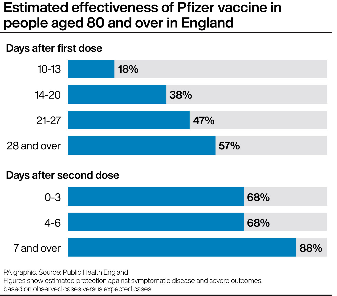 pfizer vaccine after effects reddit