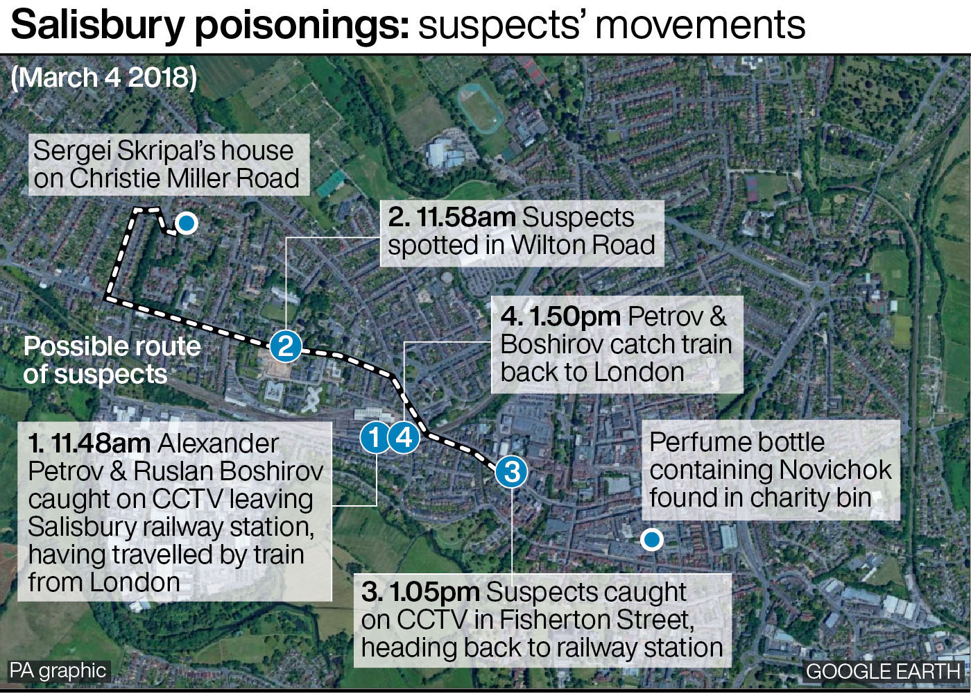 Salisbury poisonings: suspects' movements