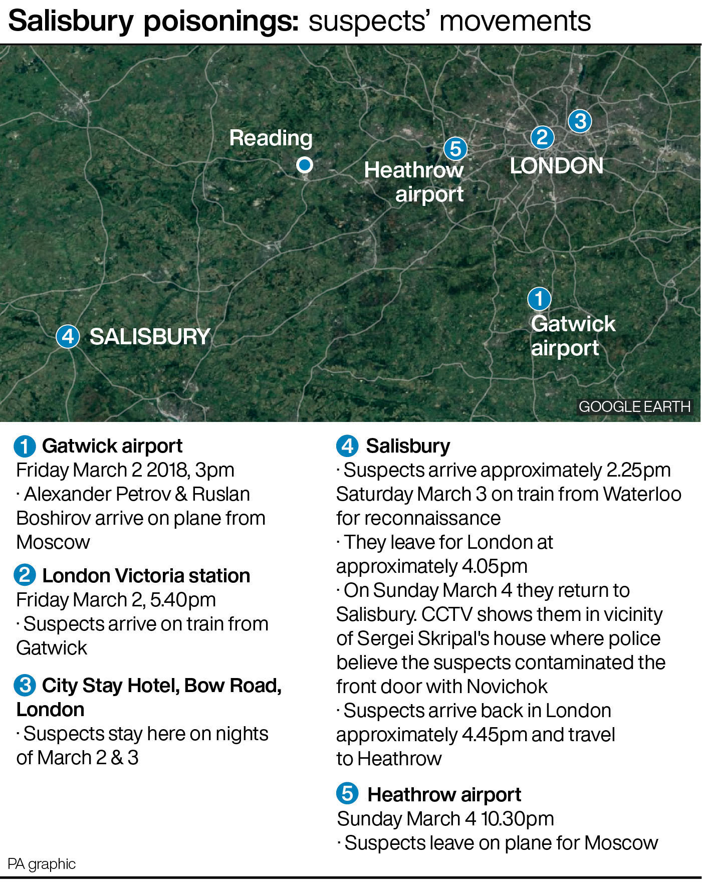 Salisbury poisonings: suspects' movements