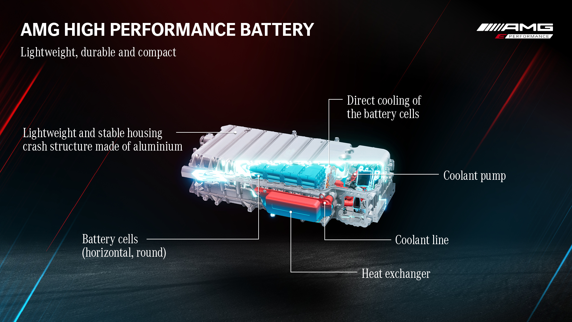 Mercedes-AMG goes electric