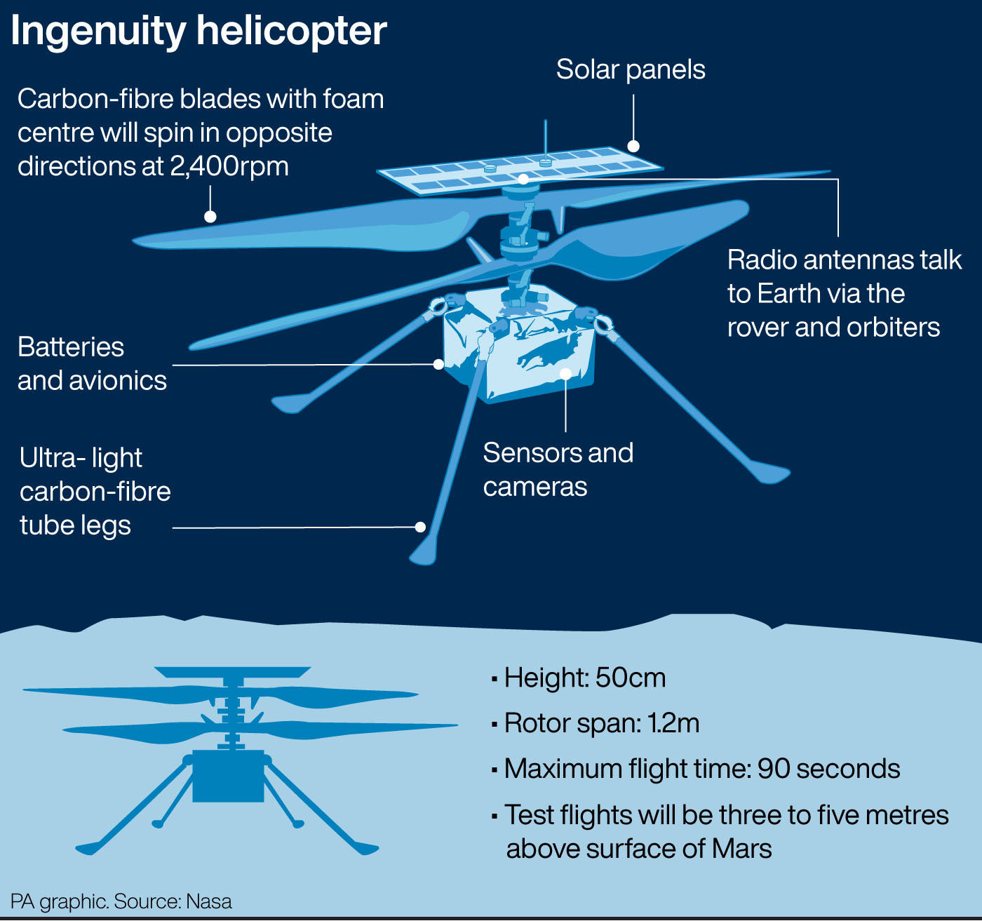 mars helicopter ingenuity