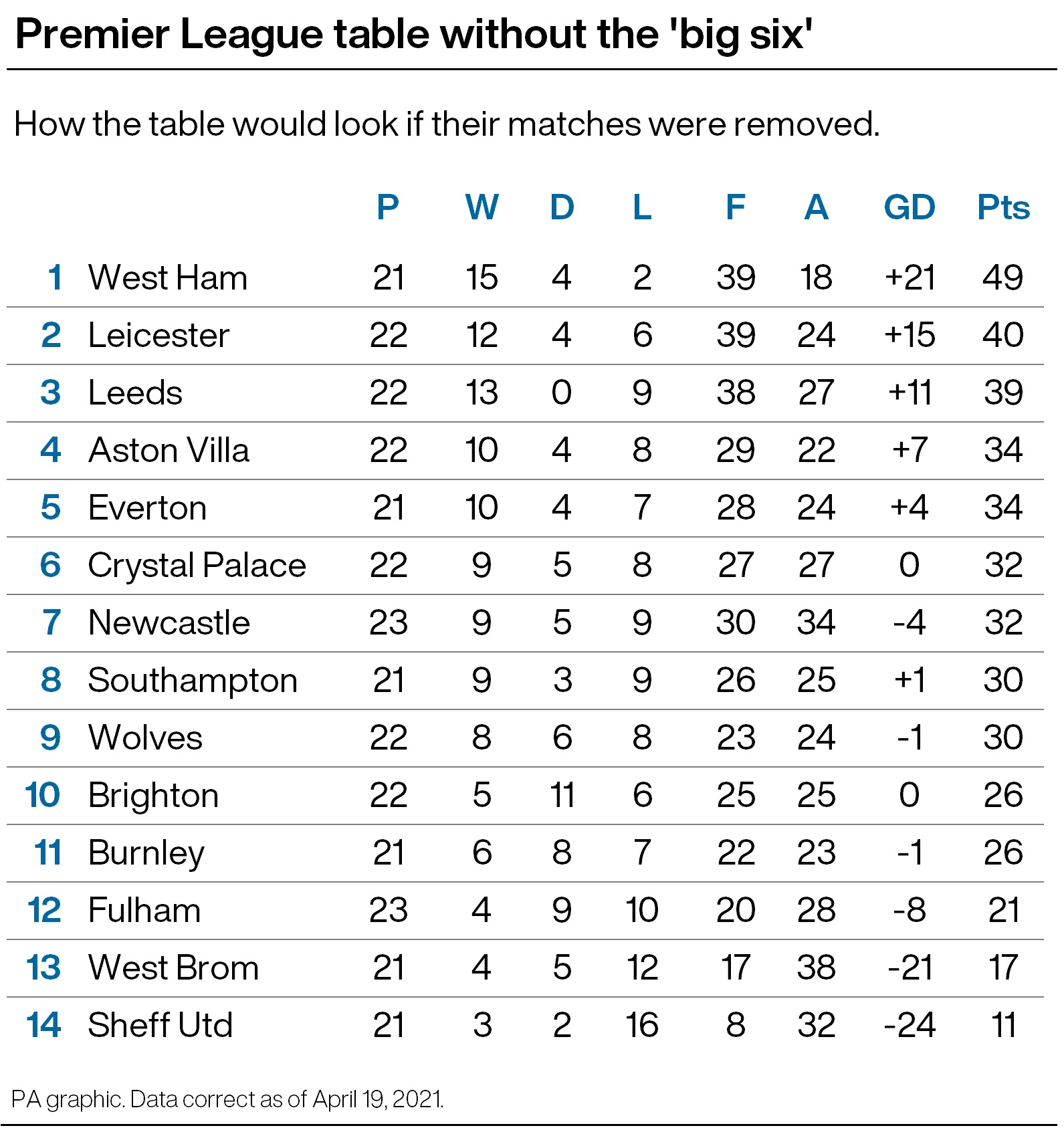 ENGLISH PREMIER LEAGUE STANDING TABLE 6/11/2022