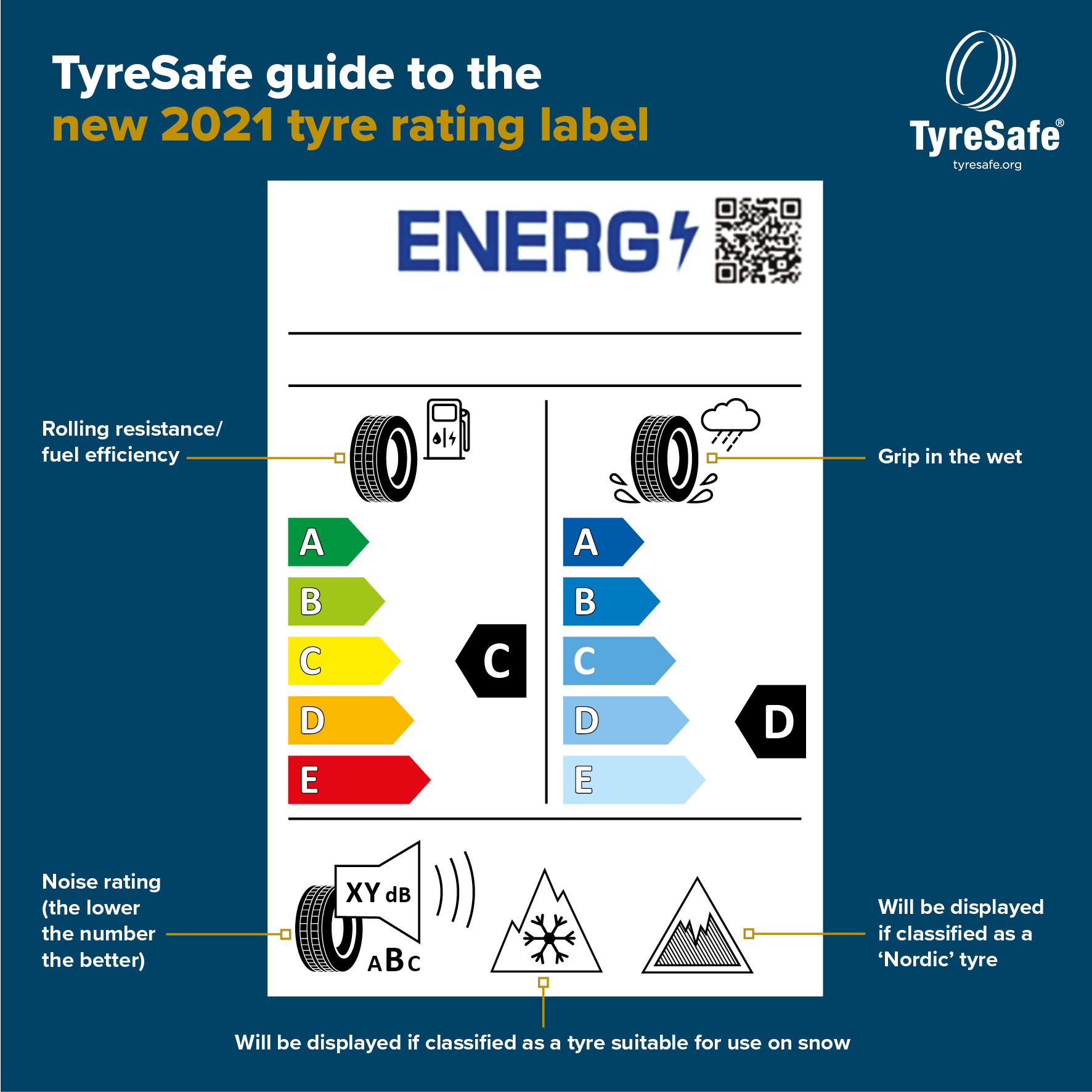 Tyre labelling