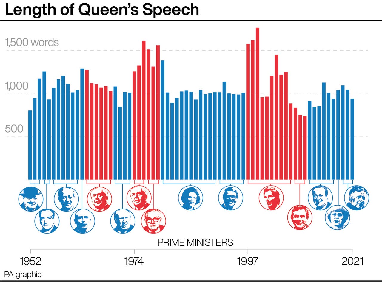 Shorter Queen's Speech for scaled-down ceremony | The National