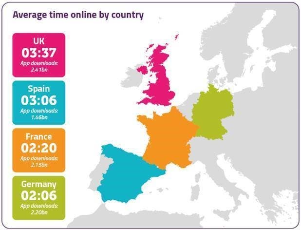 Ofcom report reveals a year lived online | Jersey Evening Post