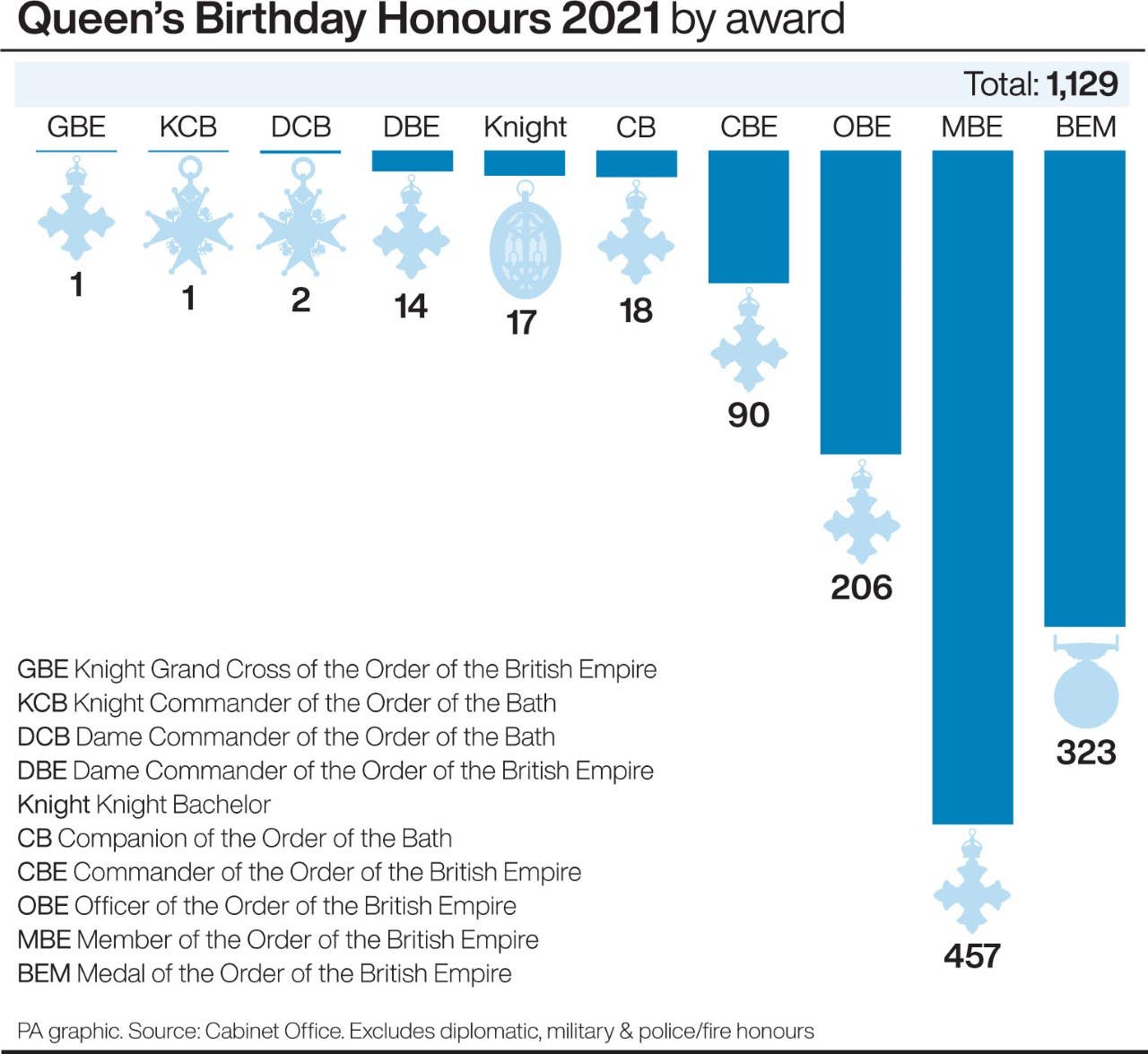 What Are The Different Ranks Of Honours Shropshire Star 
