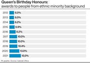 Queen s Honours List Explained Just What Is It What Are The 