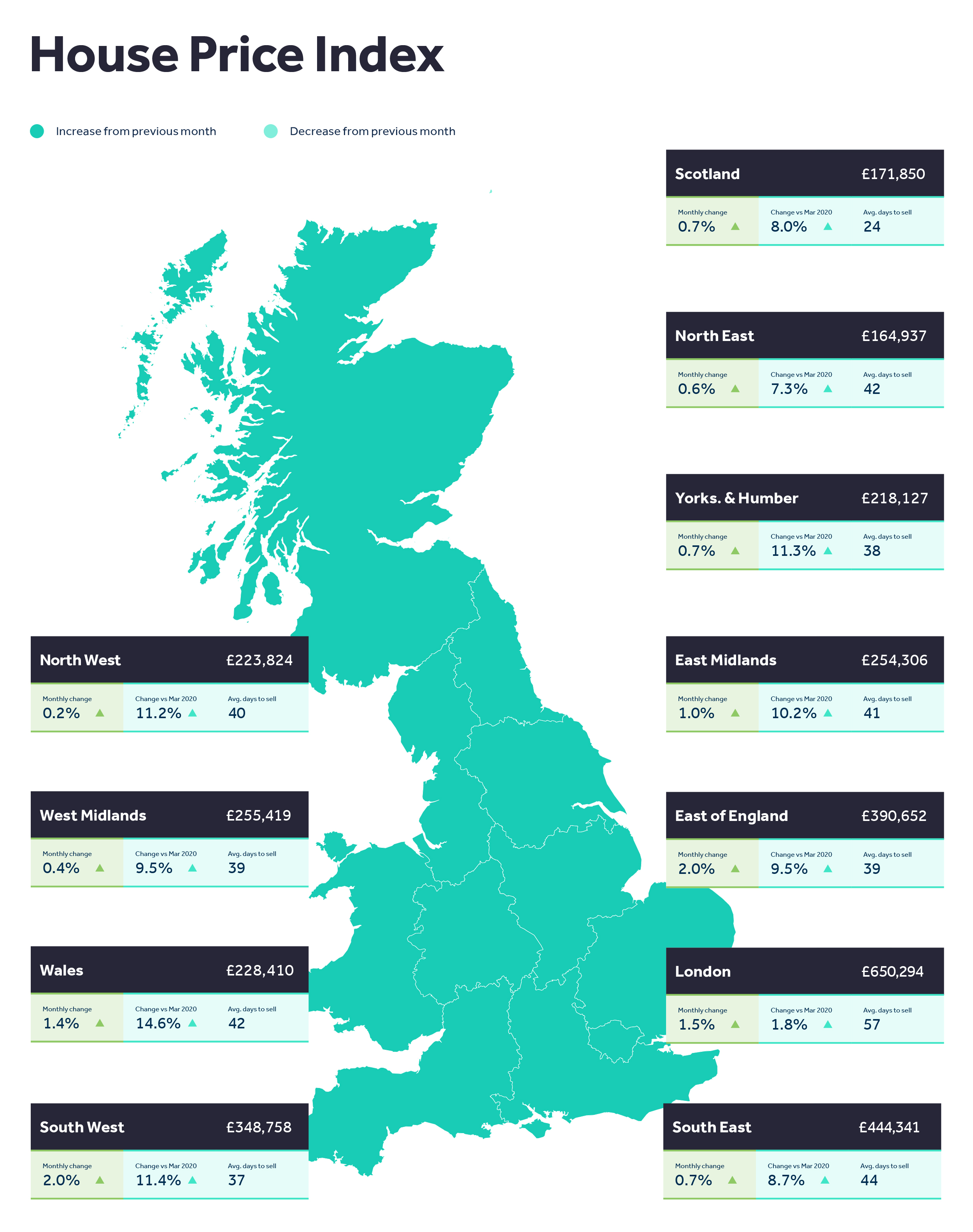 Rightmove house price index