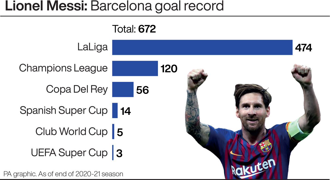 Lionel Messi: Barcelona goal record